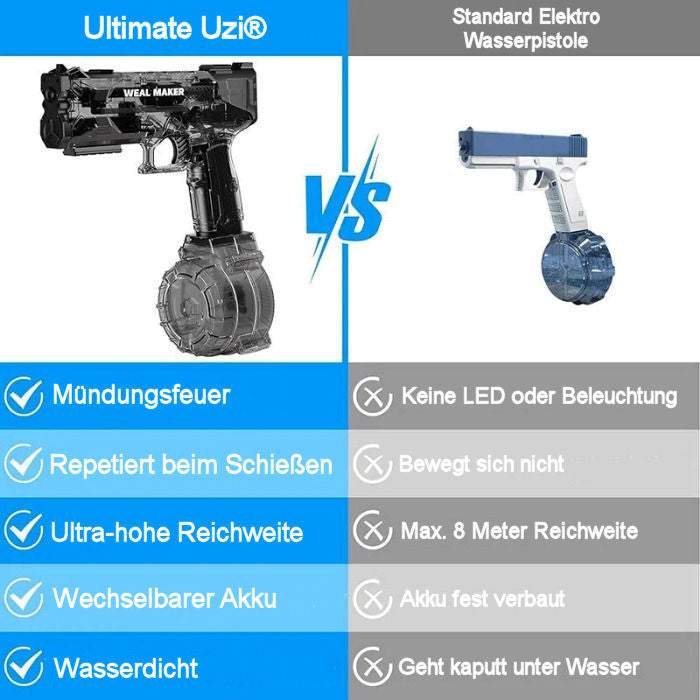Ultimate Uzi® Vollautomatische elektrische Wasserpistole